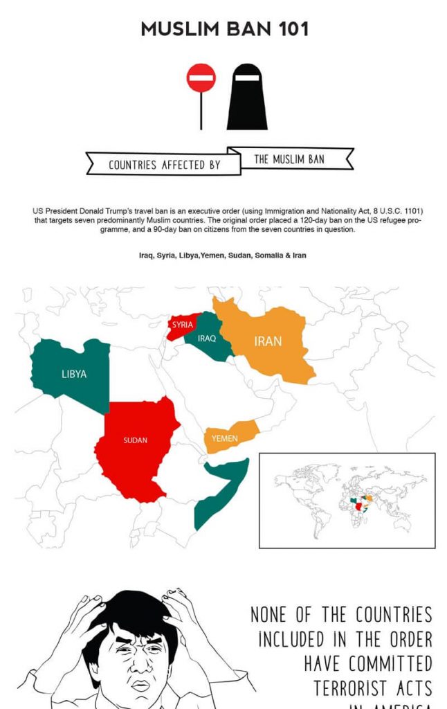 muslim-ban-infographic-thumbnail