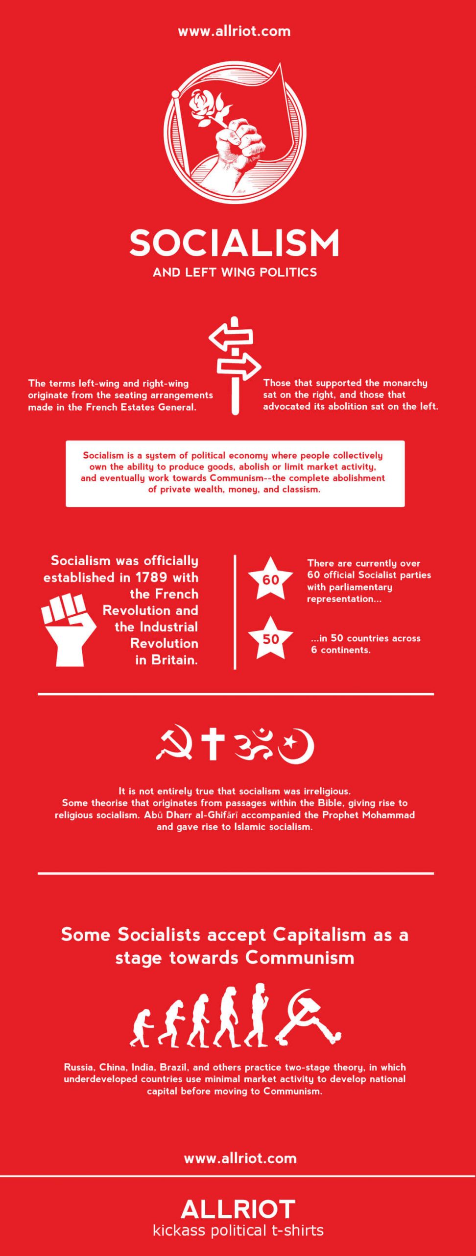 socialism-infographic-allriot-left-wing-t-shirts
