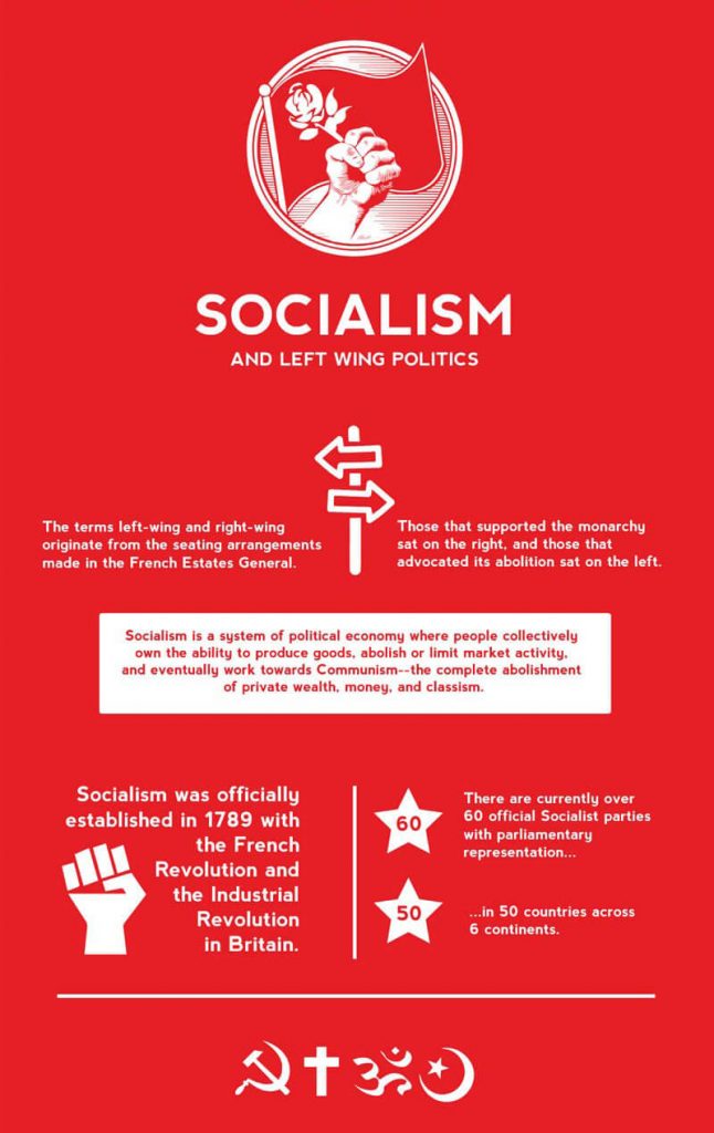 socialism-infographic-thumbnail